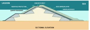 Cross-section through the wall, from Constrcution magazine